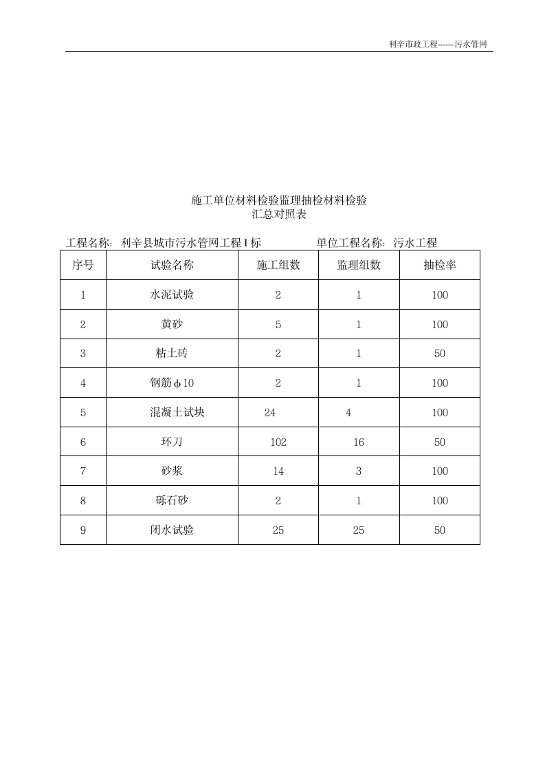 污水管网验收评估报告.doc第9页