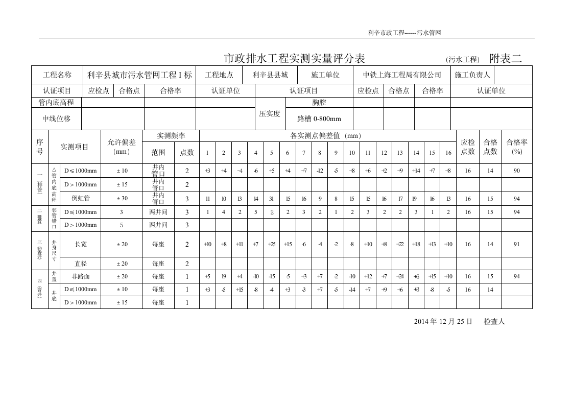 污水管网验收评估报告.doc第12页