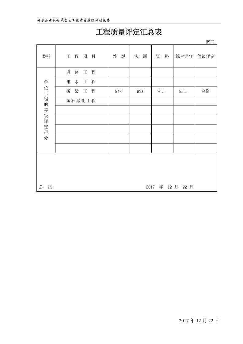 桥梁工程竣工预验收监理质量评估报告.doc第13页