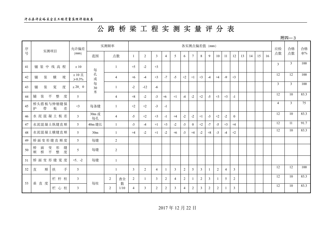 桥梁工程竣工预验收监理质量评估报告.doc第17页