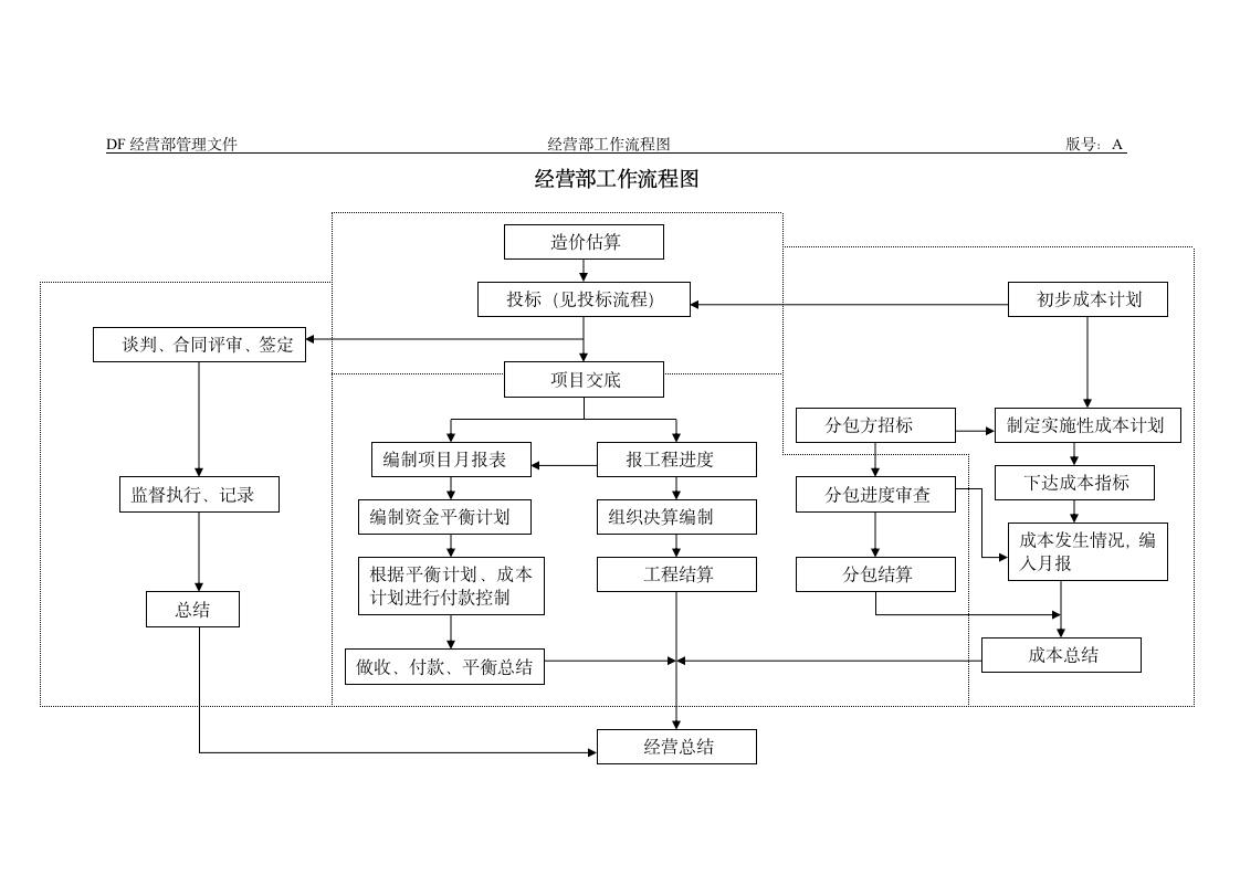 园林规范标准全套.doc第4页