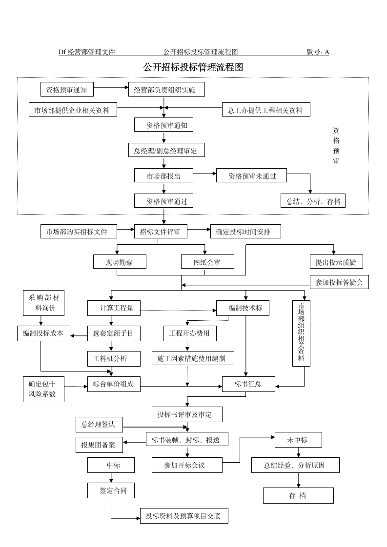 园林规范标准全套.doc第5页