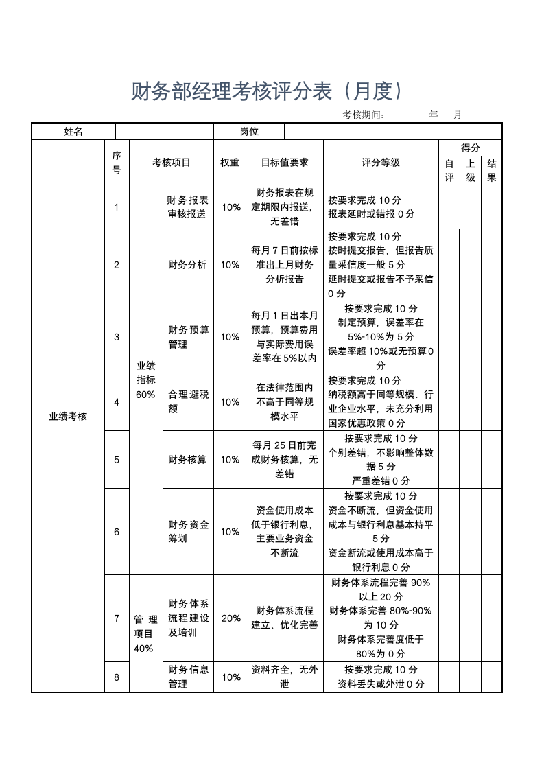 财务部经理考核评分表-月度.docx