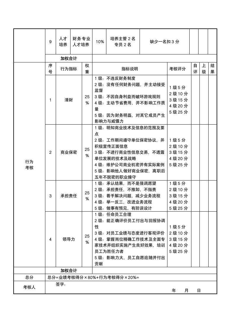 财务部经理考核评分表-月度.docx第2页