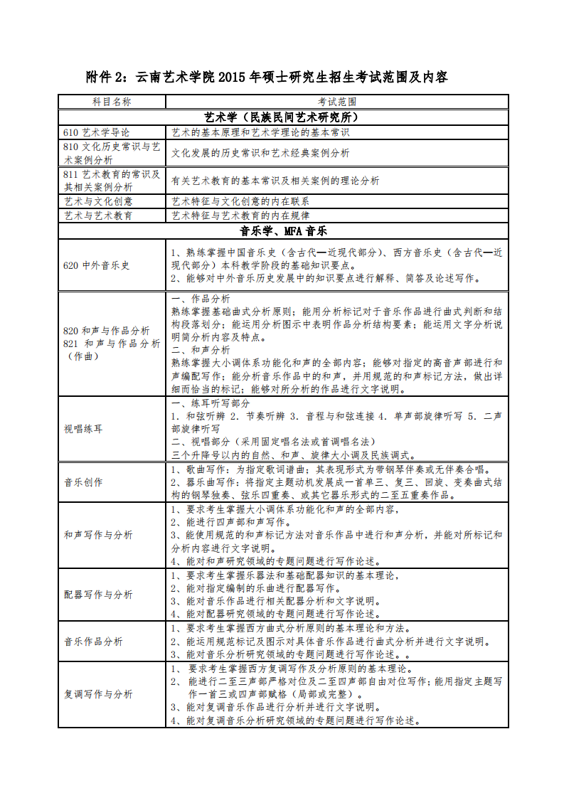 云南艺术学院考试范围及内容第1页