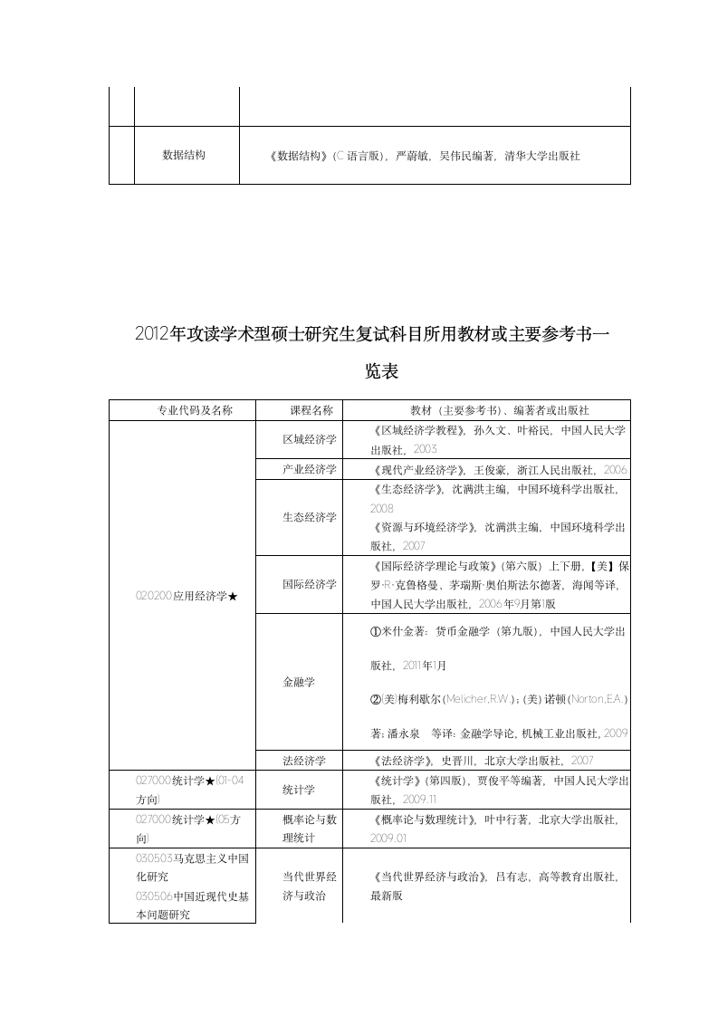 浙江理工大学考试大纲第5页