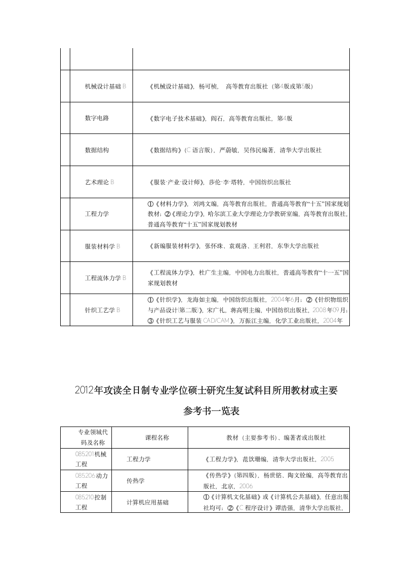 浙江理工大学考试大纲第10页