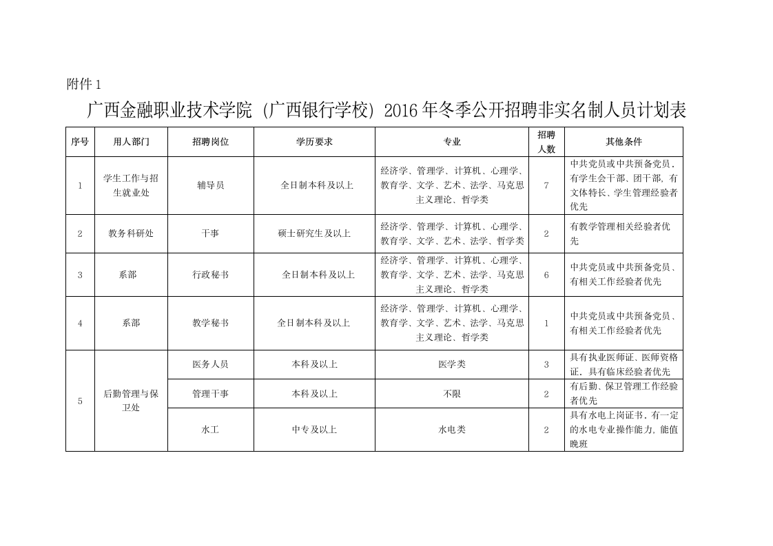 广西金融职业技术学院(广西银行学校)第1页