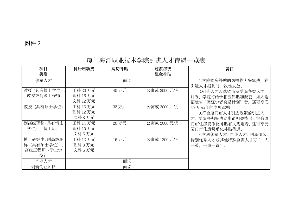 厦门海洋职业技术学院引进人才待遇一览表第1页