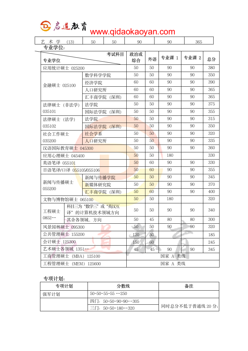 【北大考研辅导班】北大社会工作硕士考研科目参考书考研分数线拟录取考研经验第2页