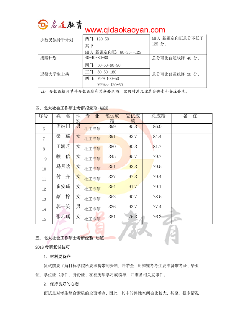 【北大考研辅导班】北大社会工作硕士考研科目参考书考研分数线拟录取考研经验第3页