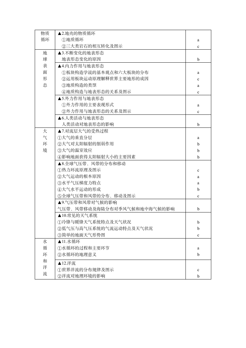 2012年浙江省地理会考标准第2页