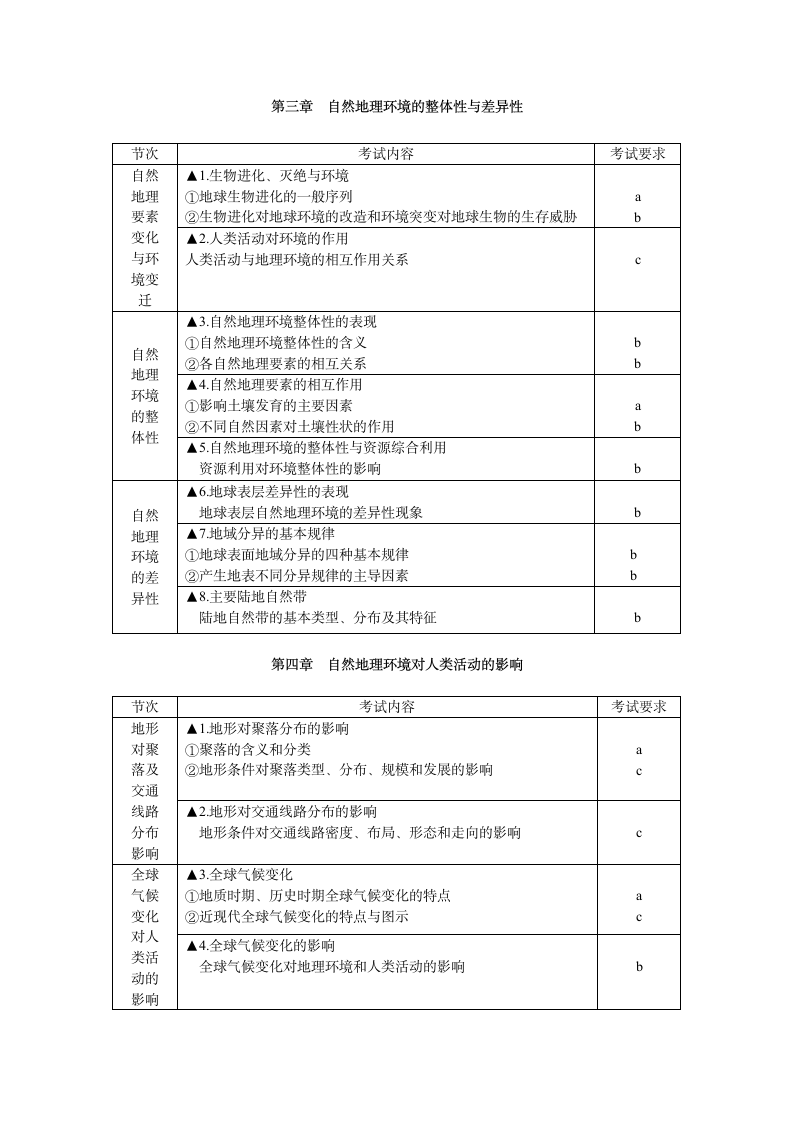 2012年浙江省地理会考标准第3页