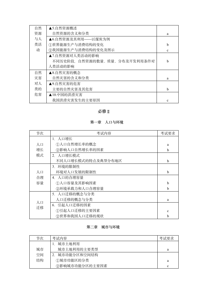 2012年浙江省地理会考标准第4页