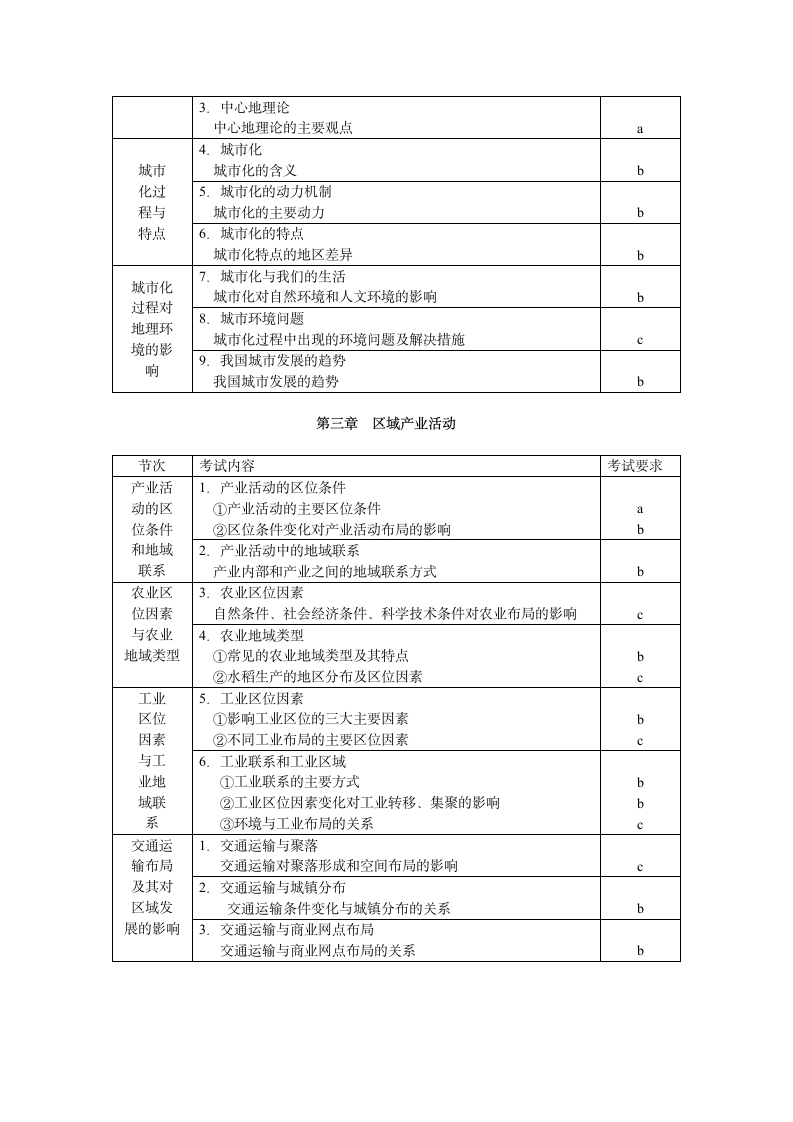 2012年浙江省地理会考标准第5页