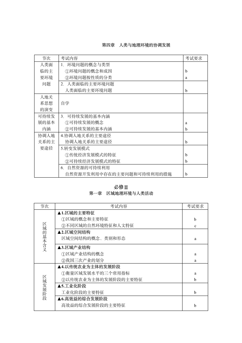 2012年浙江省地理会考标准第6页