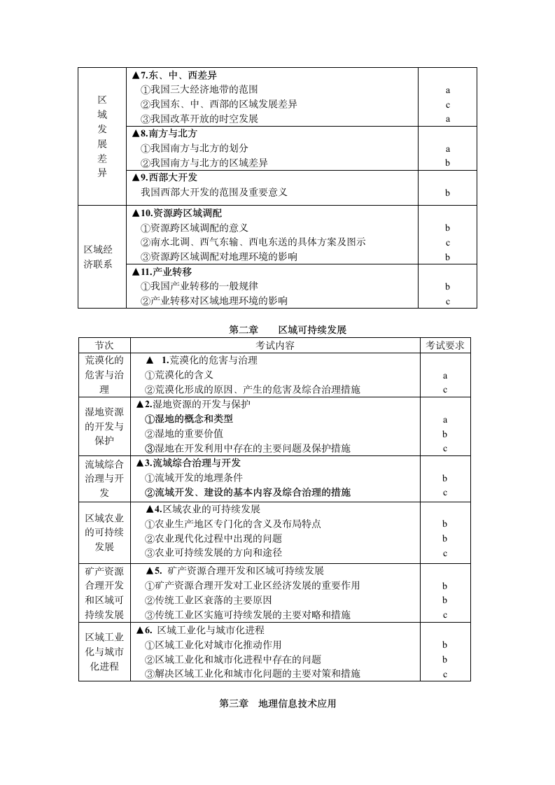 2012年浙江省地理会考标准第7页