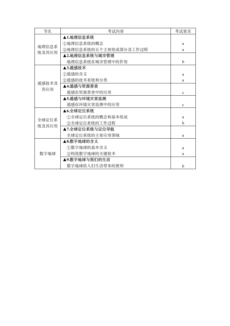 2012年浙江省地理会考标准第8页