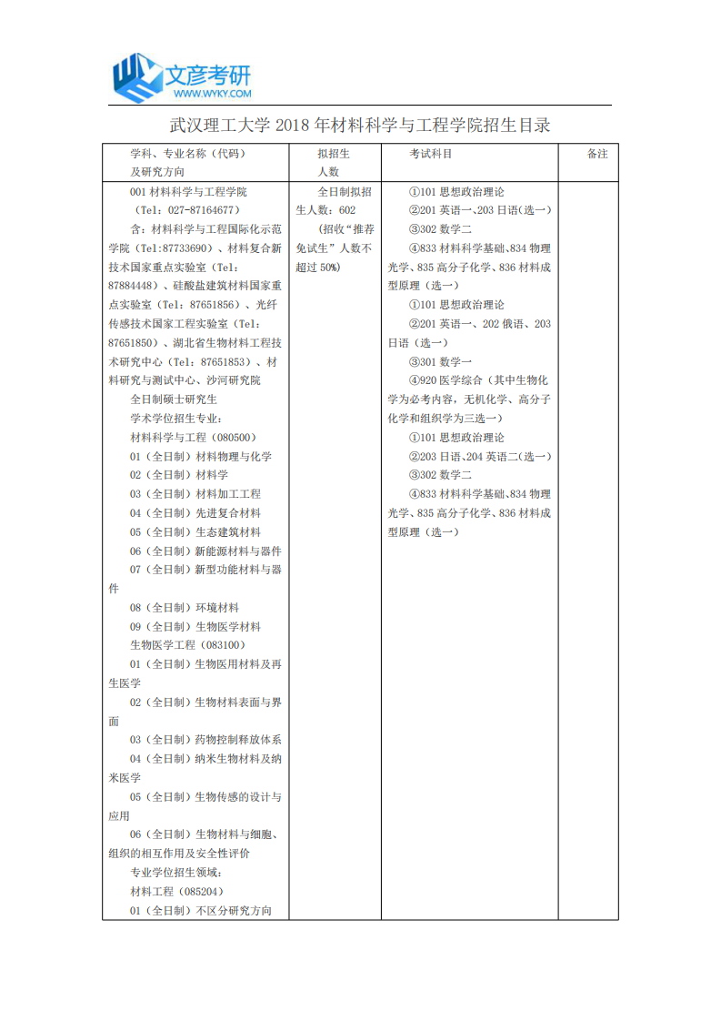 武汉理工大学2018年材料科学与工程学院招生目录_武汉理工大学考研网