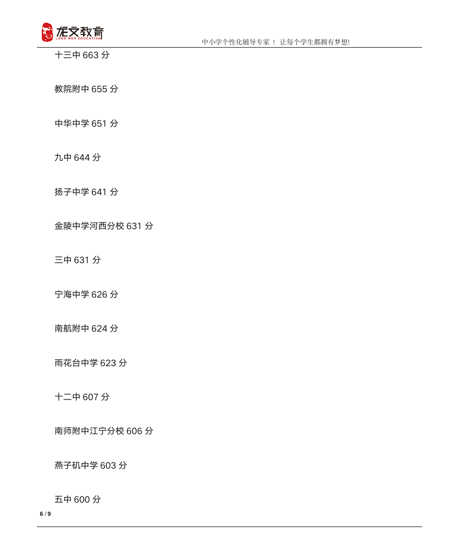 南京市高中排名及历年高中录取分数线第6页