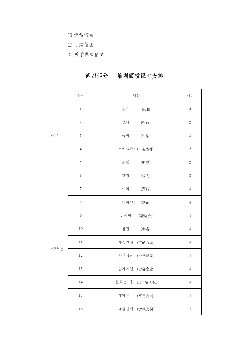 国际商务韩国语等级考试(初级)培训方案doc第2页