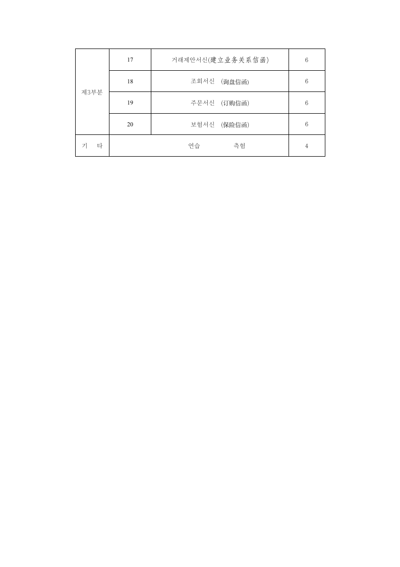 国际商务韩国语等级考试(初级)培训方案doc第3页