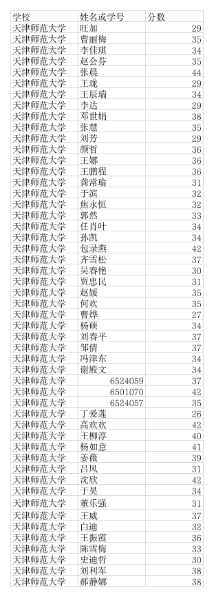 天津师范大学第1页