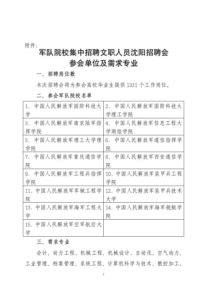 聘会军队聘会军队院校集中招聘文职人员沈阳招第1页