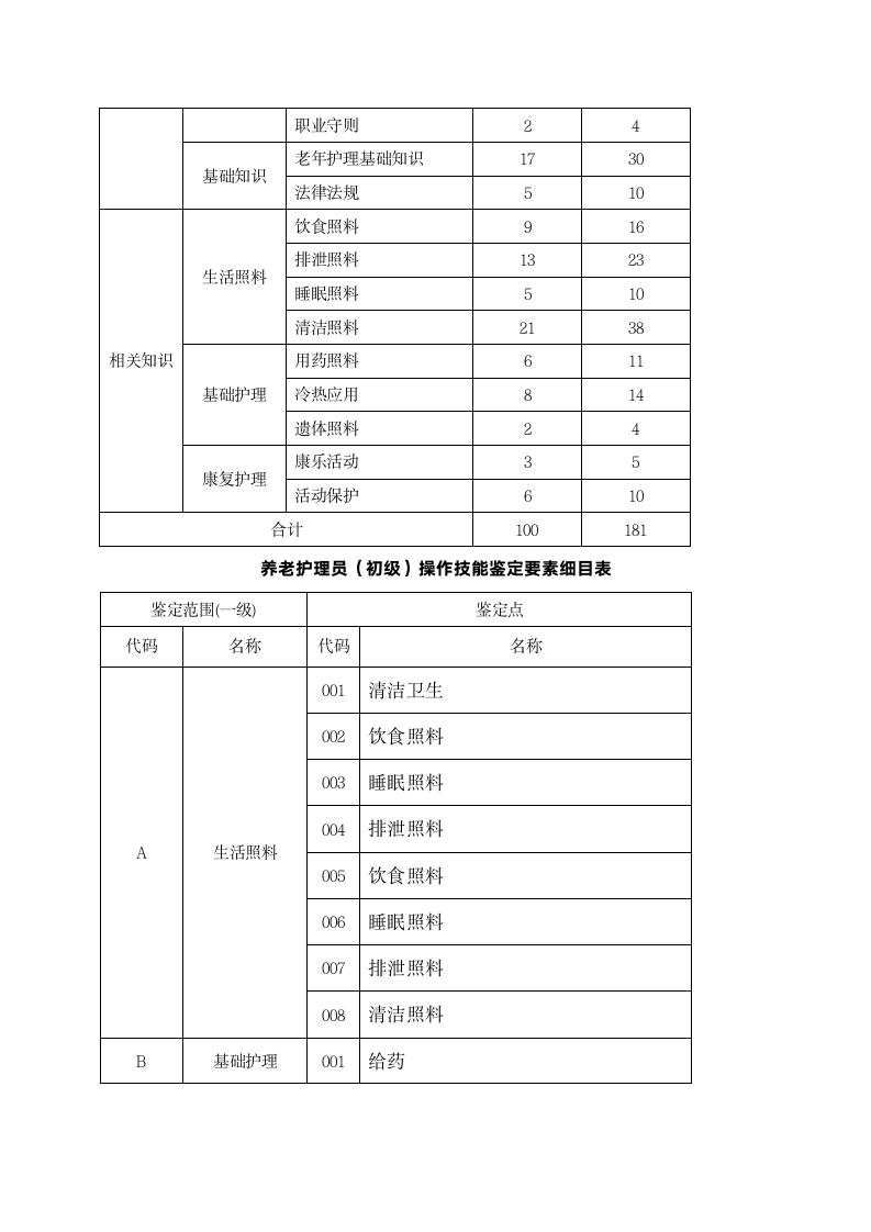 养老护理员职业资格考试第3页