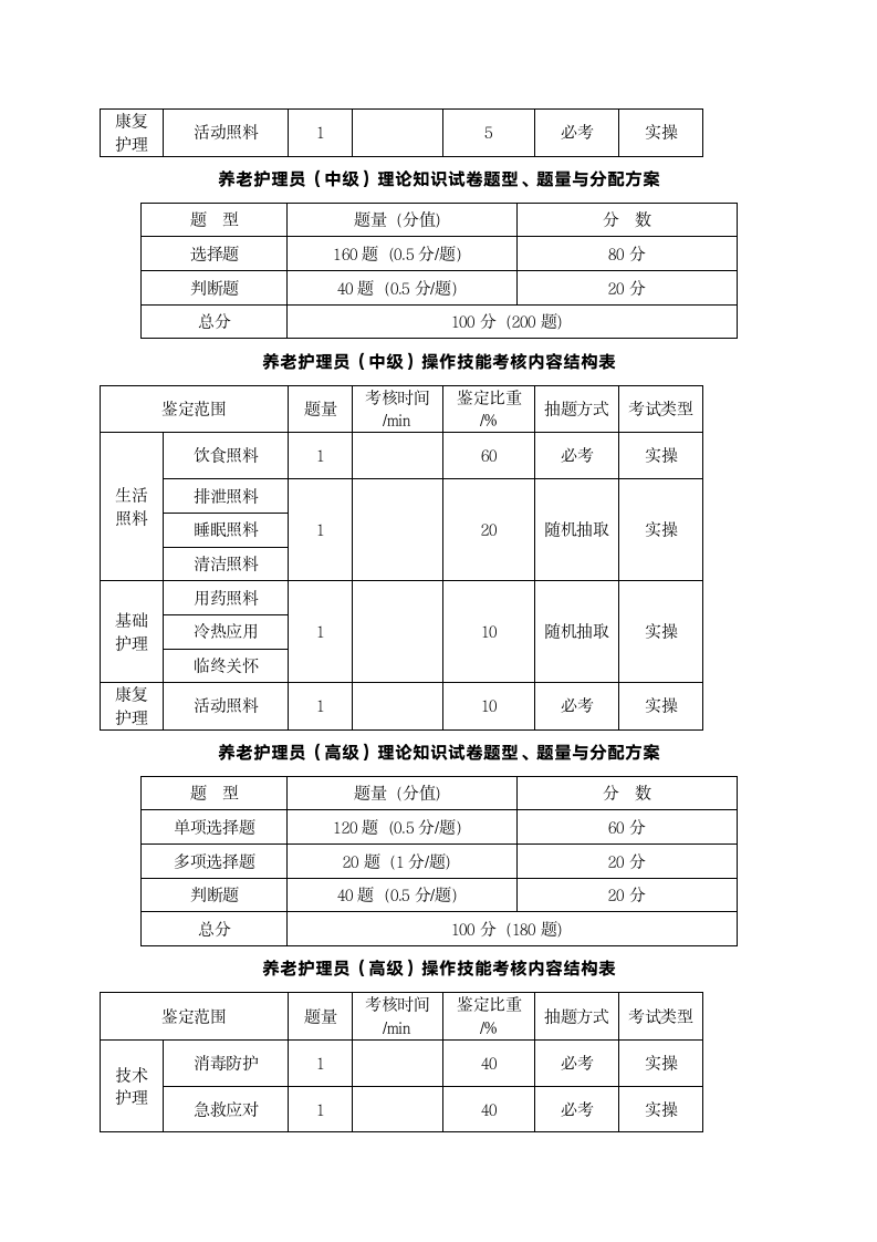 养老护理员职业资格考试第6页