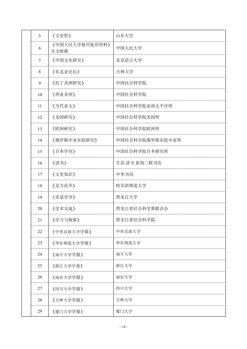 哈尔滨师范大学重点学术期刊名录第2页