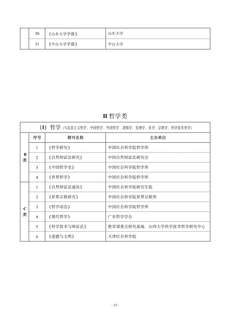 哈尔滨师范大学重点学术期刊名录第3页