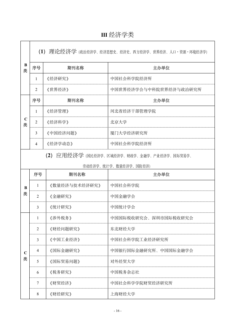 哈尔滨师范大学重点学术期刊名录第4页