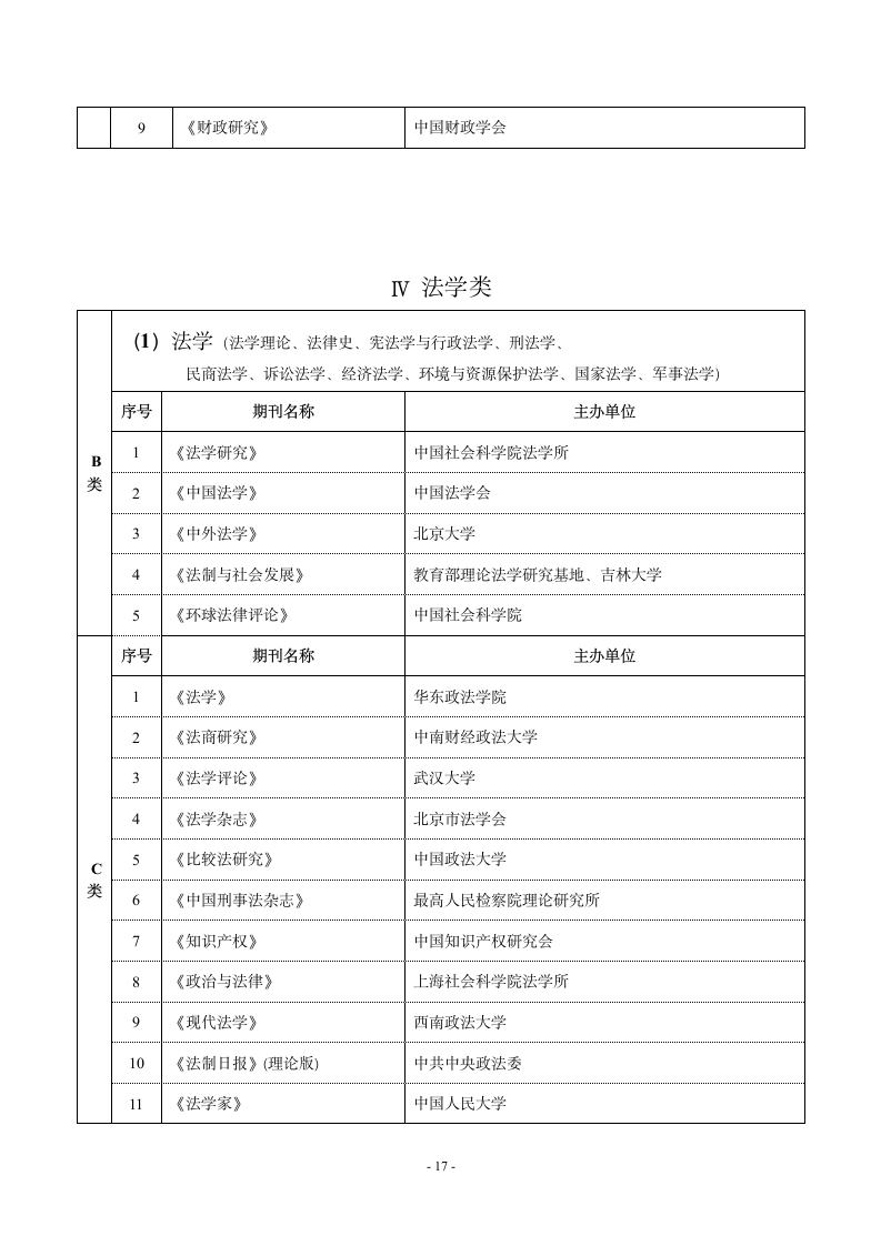 哈尔滨师范大学重点学术期刊名录第5页