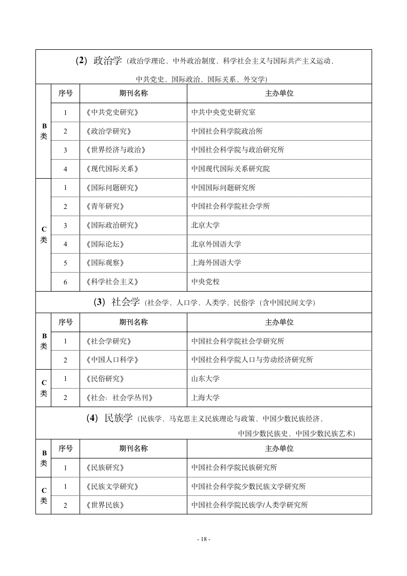 哈尔滨师范大学重点学术期刊名录第6页