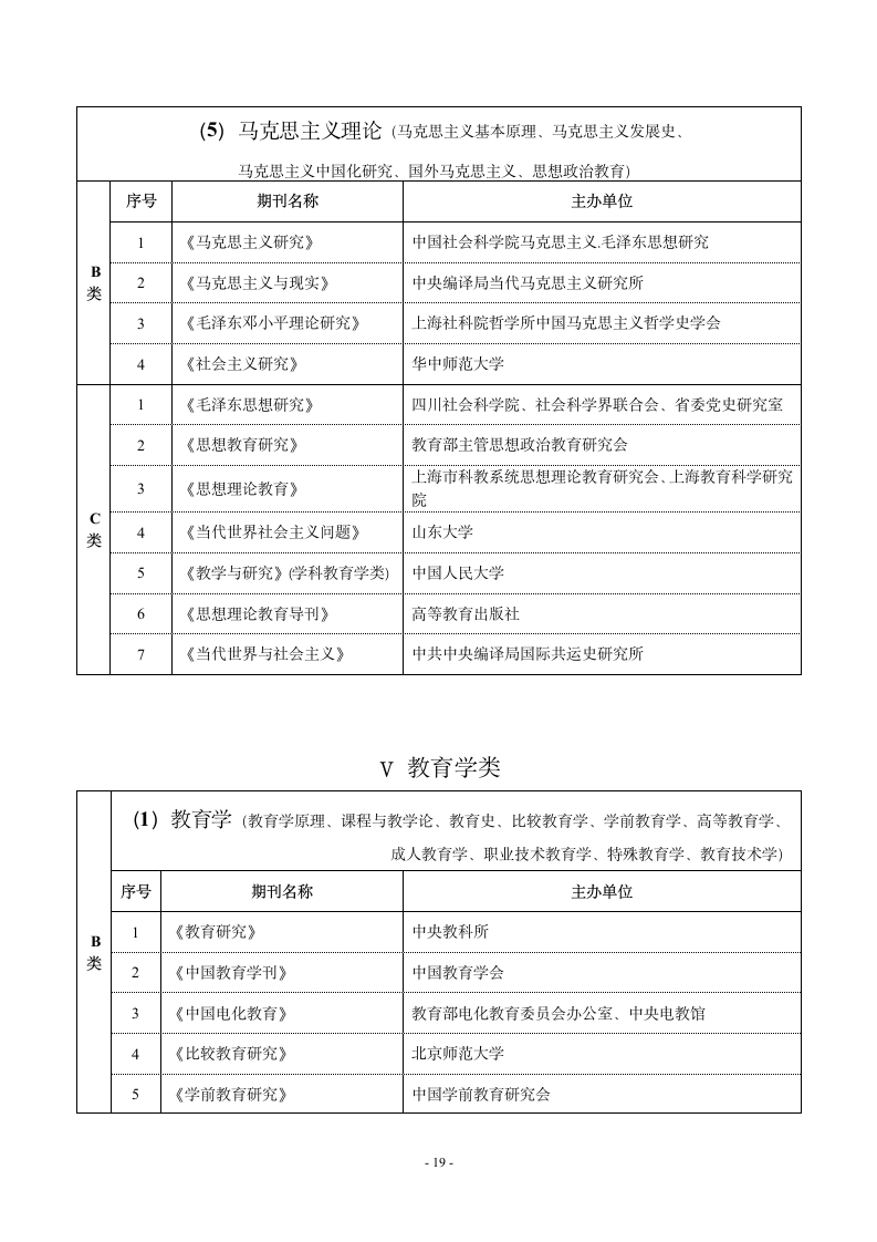 哈尔滨师范大学重点学术期刊名录第7页