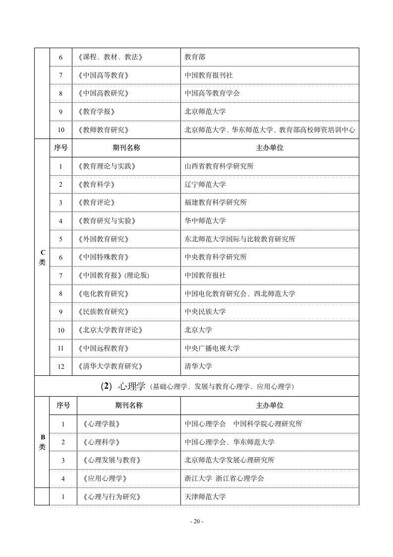 哈尔滨师范大学重点学术期刊名录第8页