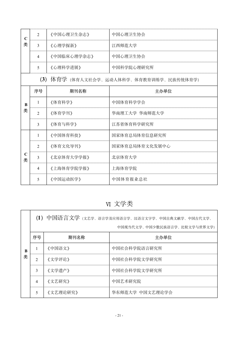 哈尔滨师范大学重点学术期刊名录第9页