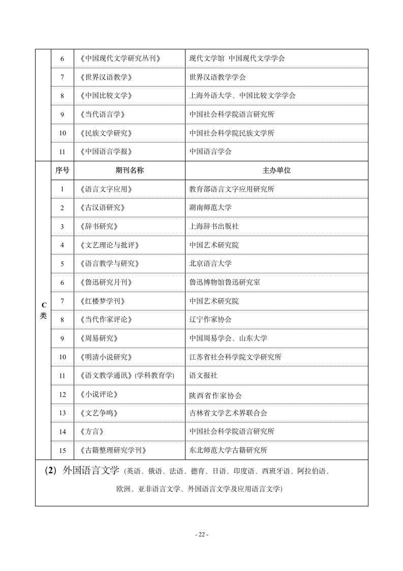 哈尔滨师范大学重点学术期刊名录第10页