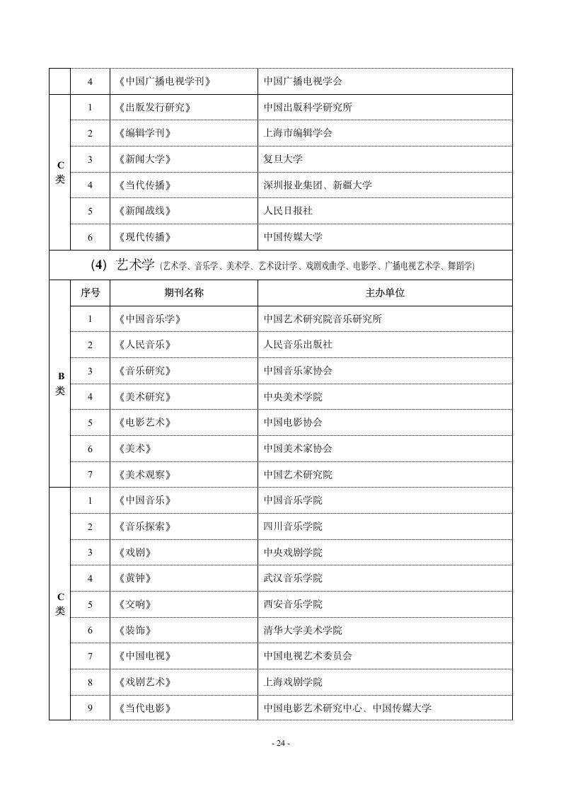 哈尔滨师范大学重点学术期刊名录第12页