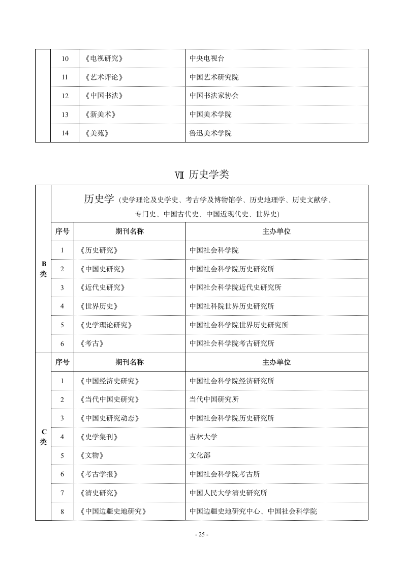 哈尔滨师范大学重点学术期刊名录第13页