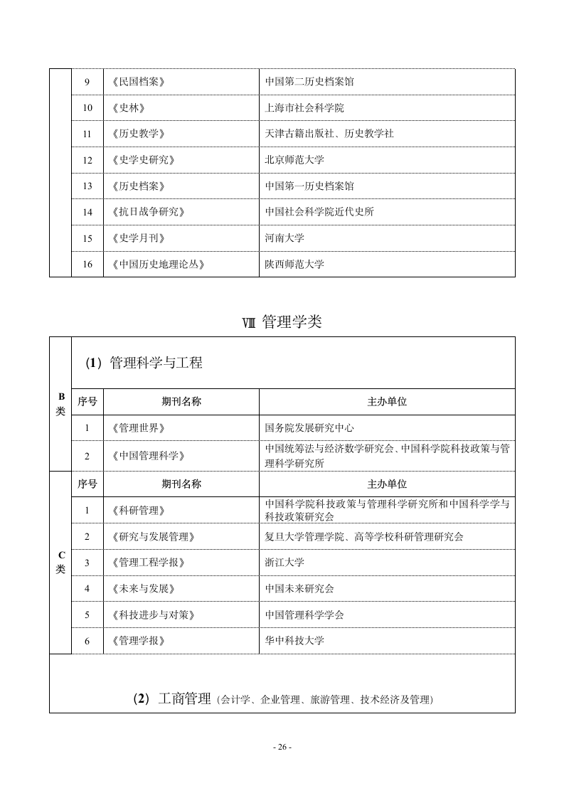 哈尔滨师范大学重点学术期刊名录第14页