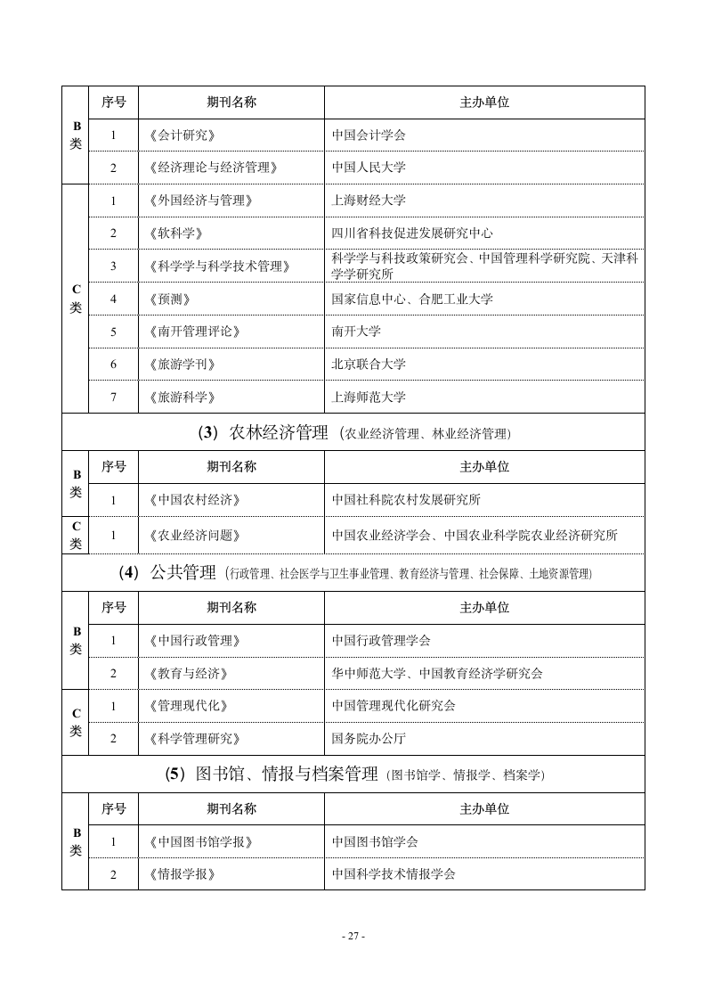 哈尔滨师范大学重点学术期刊名录第15页