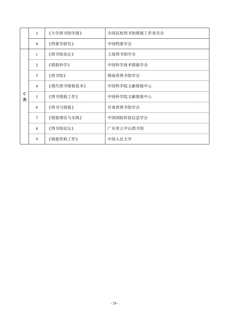 哈尔滨师范大学重点学术期刊名录第16页