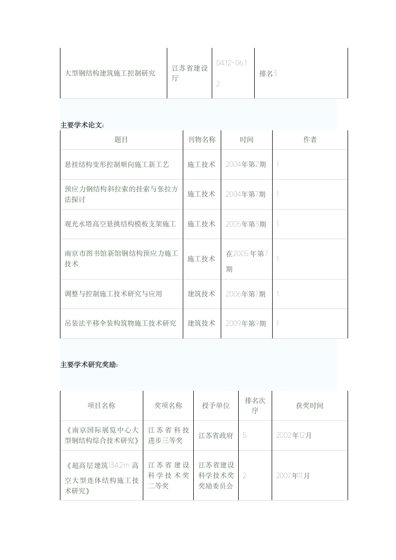 东南大学研究生导师介绍第5页