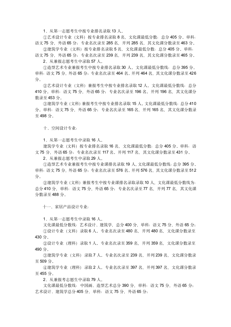 2013年中央美术学院录取分数线公布第3页