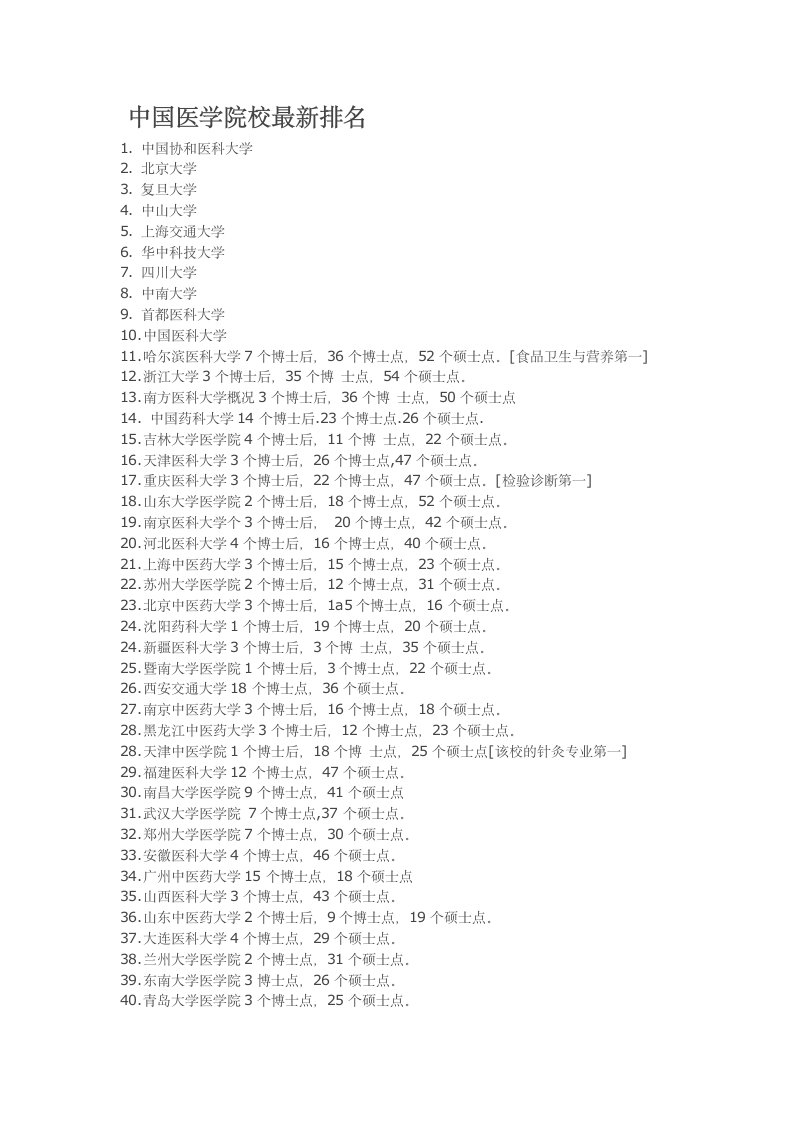 医学院排名第1页