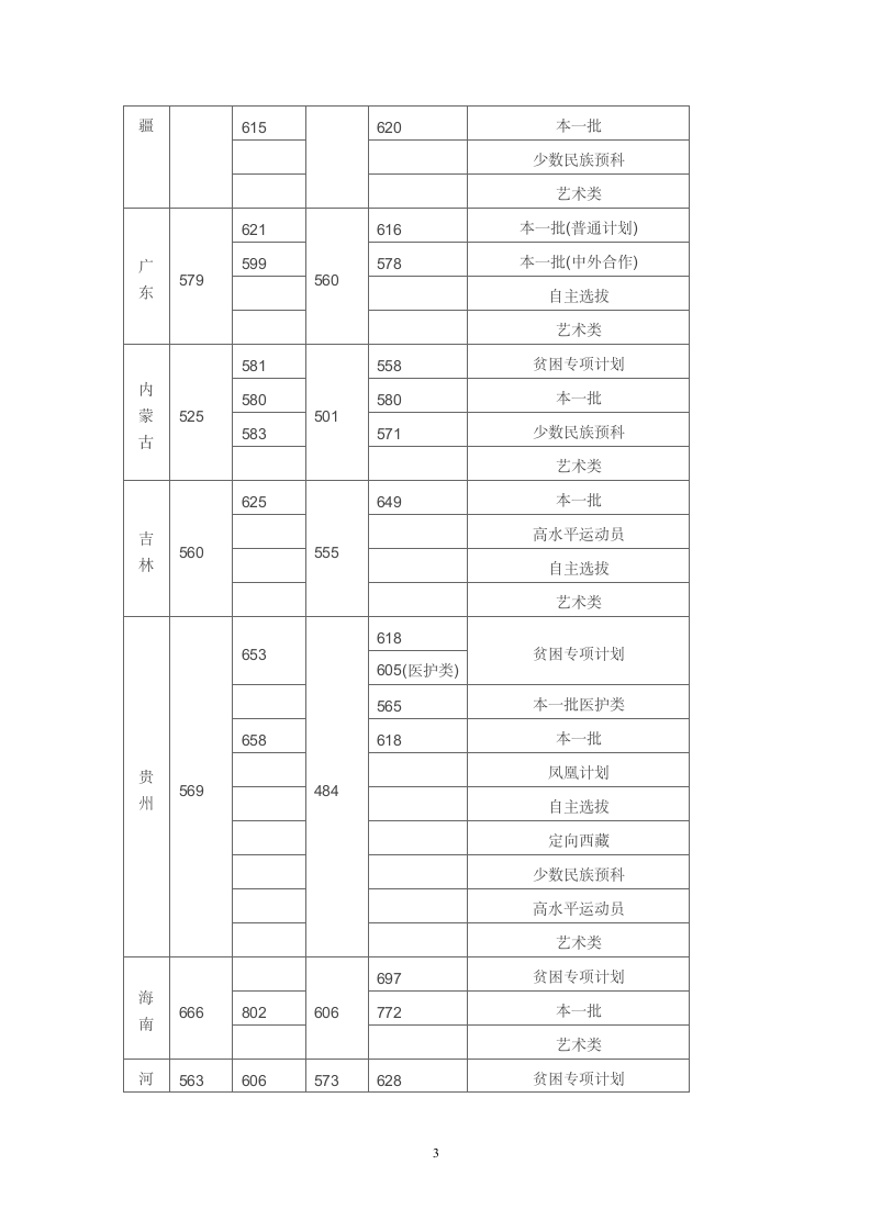 厦门大学2014年普高招生录取分数线第3页