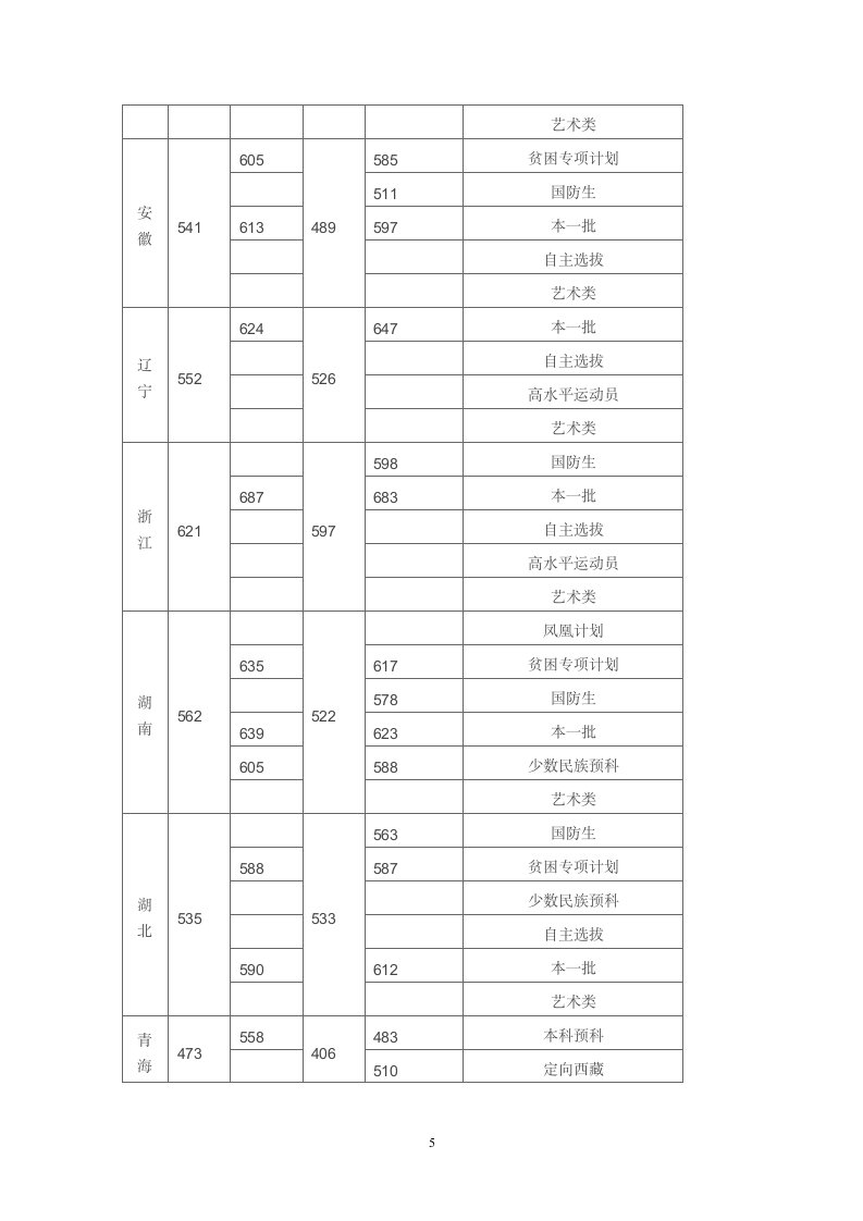 厦门大学2014年普高招生录取分数线第5页