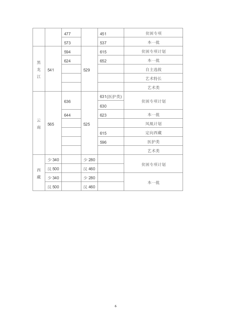 厦门大学2014年普高招生录取分数线第6页